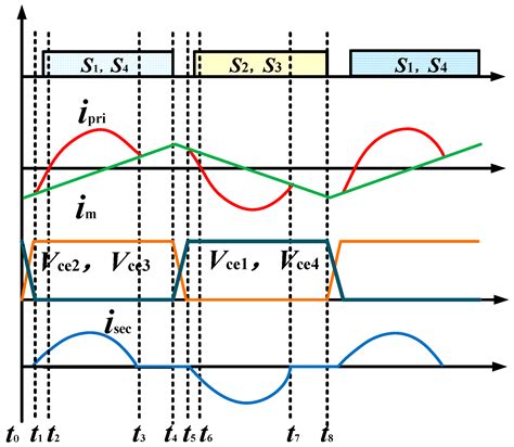 diagram sony cdx gt wiring diagram colors mydiagramonline