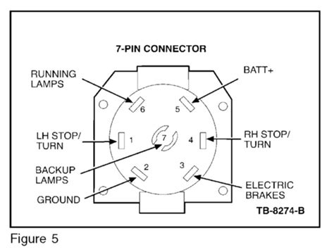 ford  trailer plug wiring diagram wiring diagram