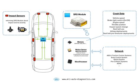airbag system wwwmri auto diagnosticscom