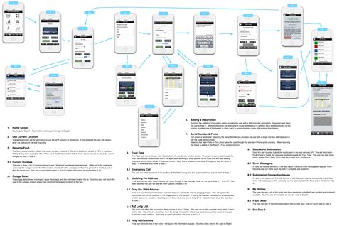 mobile screen flow  mobile app wireframe app