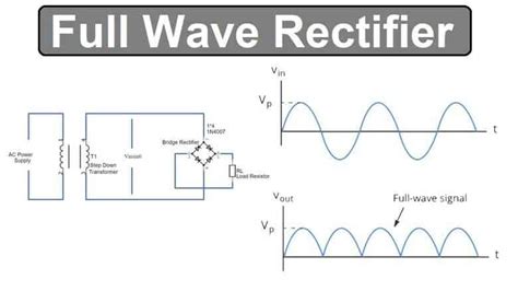full wave rectifier basics circuit working applications