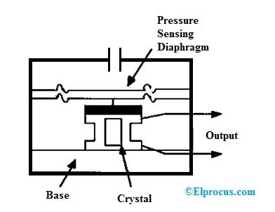 pressure transducer wiring diagram wiring