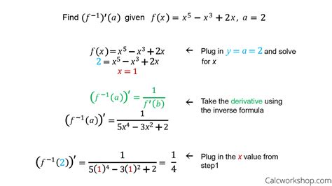 derivative  inverse function images   finder