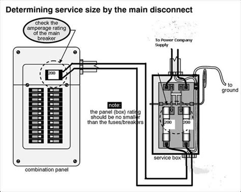 amp meter base wiring diagram fuse box  wiring diagram bankhomecom
