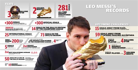 2012 The Year Of Lionel Messi Fc Barcelona News