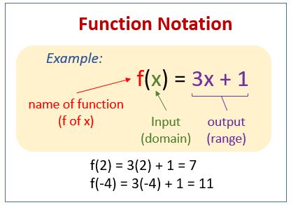 examples  equations    functions tessshebaylo