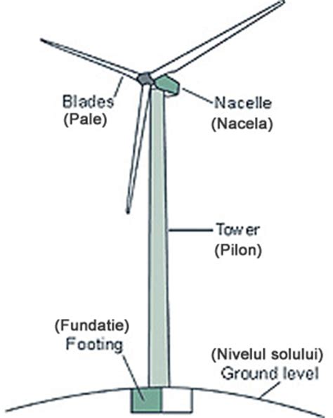 ecovolt wind turbine diagram