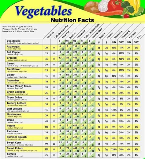 pin  leena  nutrition facts vegetable nutrition