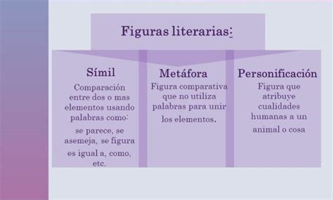 ¿cuál Es La Diferencia Entre Metáfora Y Símil Bien Explicado