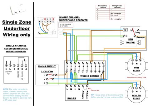 underfloor heating wiring diagram combi boiler wiring diagram heating underfloor manifold