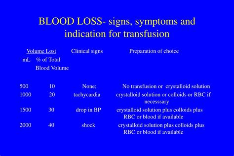 blood loss symptom chart