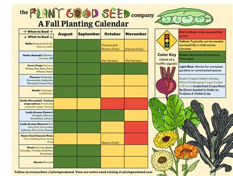 crop planting calendars planting calendar plants fall garden planting