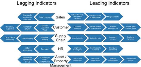 reasons  accelerate  analytics project clear peak supply chain management supply