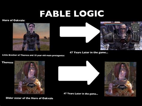 Fable Logic Fuck Logic Know Your Meme