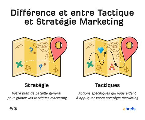 creer une strategie marketing en  etapes avec exemples