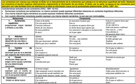 conectores textuales