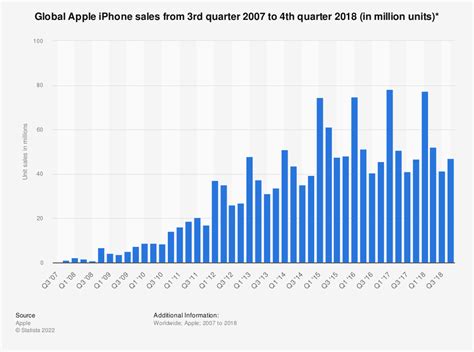 apple   revenue  earnings growth   driven  iphone