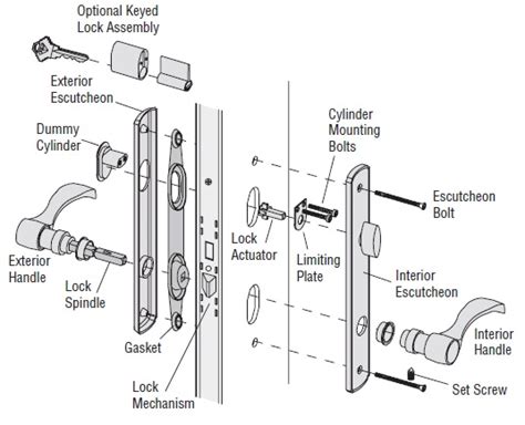 schlage parts diagram wiring diagram pictures