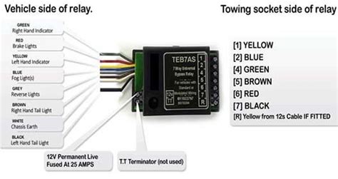 wiring diagrams towing centres uk    wiring diagram