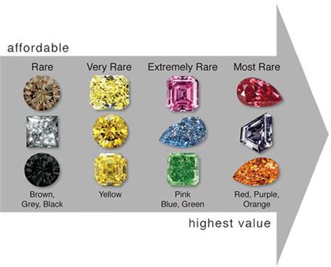 natural diamonds colored diamonds gems  minerals green  orange