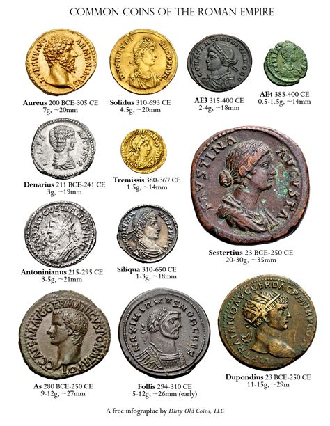 filecommon roman coinsjpg wikipedia   encyclopedia