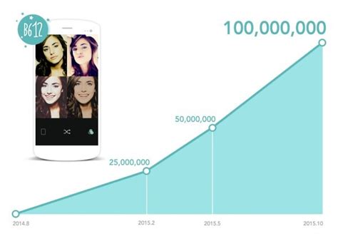 line s selfie photo app b612 tops 100 million downloads