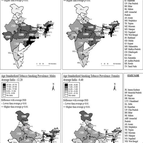 Age Standardized Sex Specific Overall Tobacco Use Prevalence In India