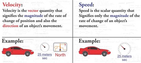 speed  velocity differences  tabular form  diagrams  examples