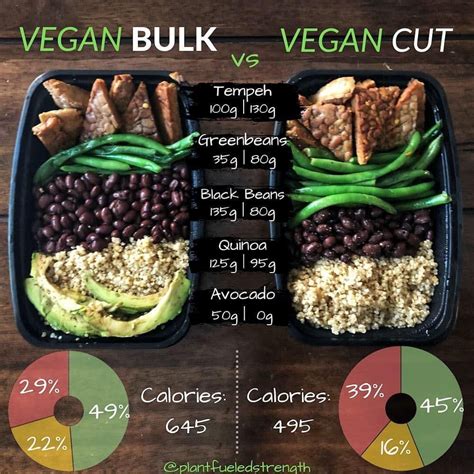 pin on vegan bulk vegan cut