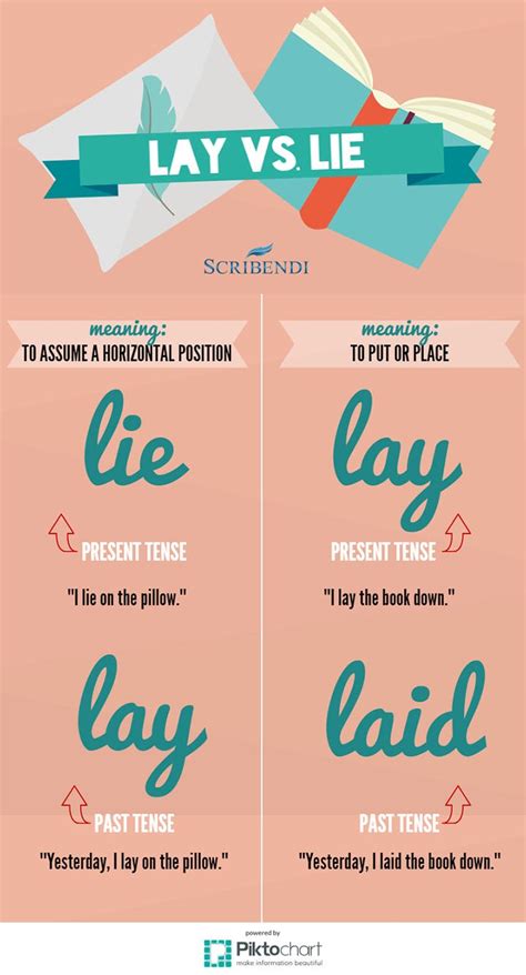 lay  lie explained infographic included scribendi