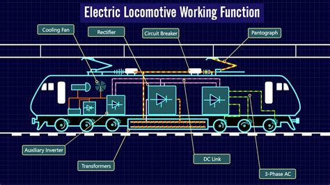 diesel electric locomotive circuit diagram