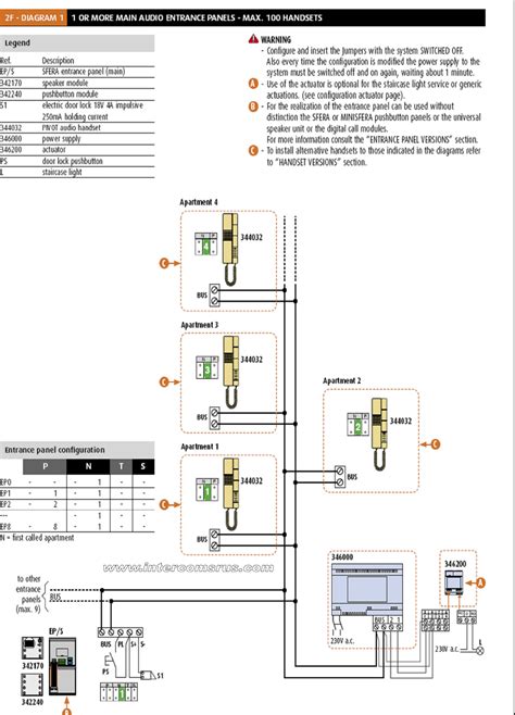 bticino intercom wiring diagram wiring diagram