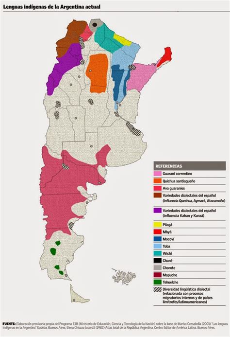 🇦🇷 idioma de argentina lenguas oficiales de los argentinos