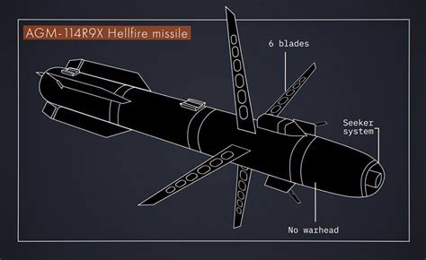 hellfire rx assassination missile   warhead  james marinero msc mba  dock