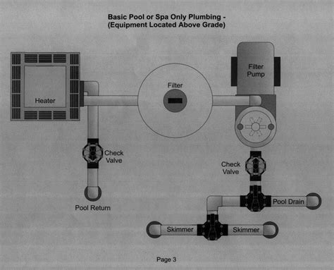 basic pool  spa  plumbing diagram pool plumbing swimming pool plumbing plumbing