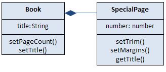 uml class diagram definition symbols examples video lesson transcript