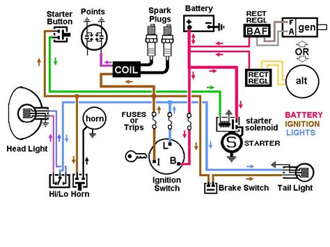yerf dog  kart wiring diagram   gambrco