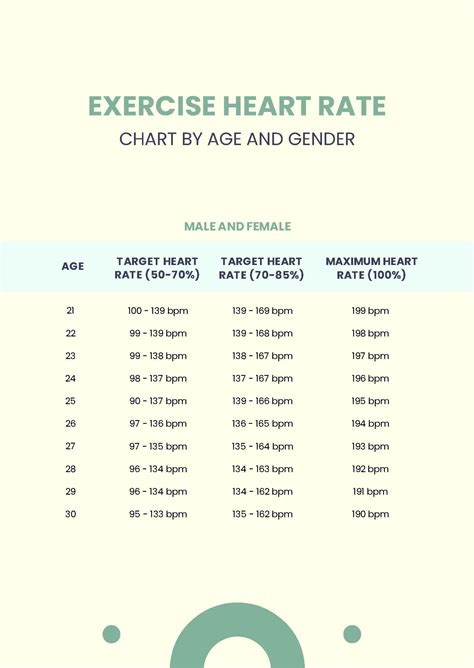 Exercise Heart Rate Chart By Age And Gender Workoutwalls Hot Sex Picture