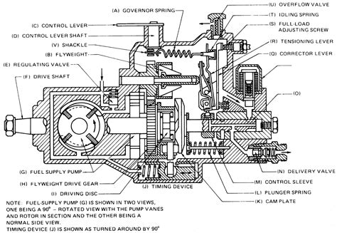 p pump diagram wiring diagram pictures