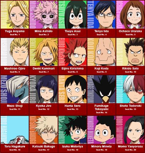 My Hero Academia Class 1 A Takes The Hero Test From One
