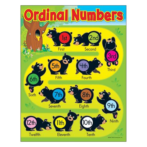 ordinal numbers bears learning chart ordinal numbers  education math methods