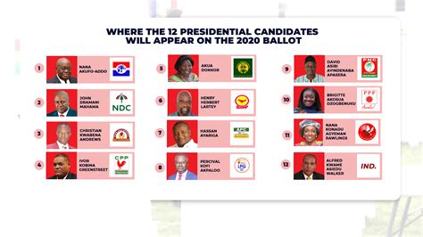 election bureau news updates analysis  ghana election