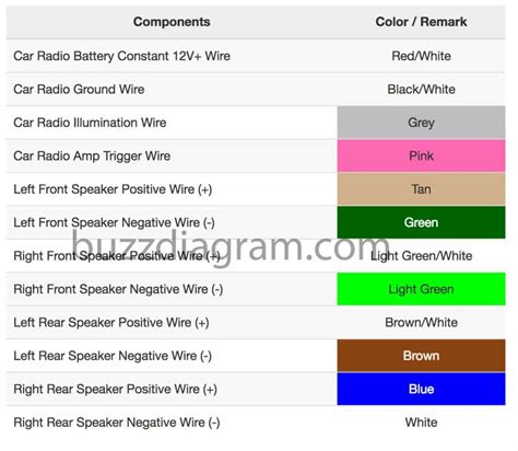 chevy cobalt radio wiring diagram wiring diagram