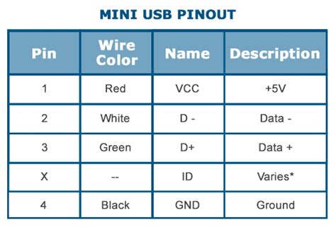 understanding usb port pinouts