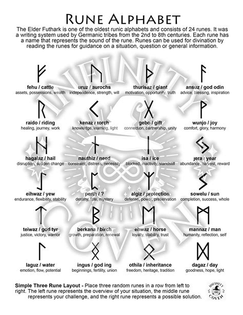 rune alphabet infinity coven rune alphabet divination runes runes