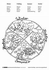 Jahreszeiten Jahresuhr Jahr Kalender Mandalas Grundschule Malvorlagen Jahrezeiten Vorschule Sachunterricht Vorlagen Lernen Kunstunterricht Arbeitsblatt Jahreskreis Monate Jahreszeitenuhr Malvorlage Herbst Wetter sketch template