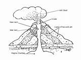 Volcano Coloring Mount Helens St Drawing Diagram Parts Pages Volcanoes Colouring Science Drawings History Eruption Label Mystery Getdrawings Cc C1 sketch template
