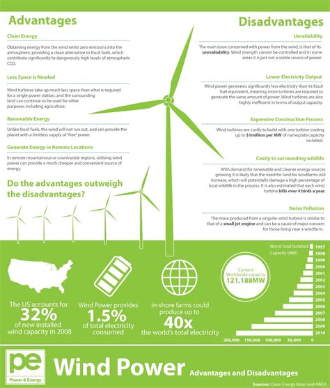 wind energy advantages  disadvantages