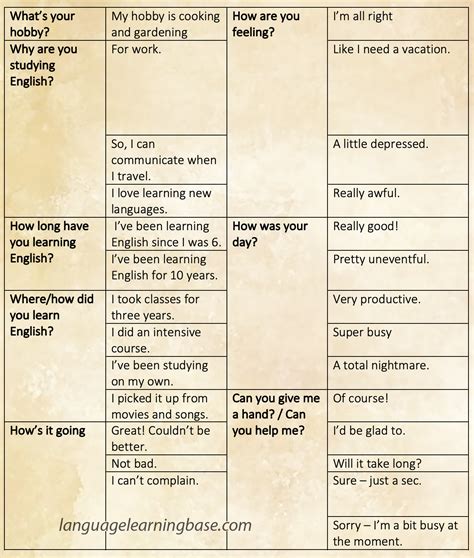 answers  common english questions learn englishquestionanswer