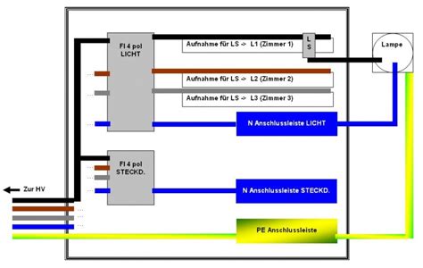 schaltplan unterverteilung mit  fi wiring diagram